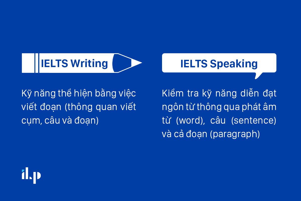 sự khác biệt giữa speaking và writing - kinh nghiệm tự luyện speaking ielts 1