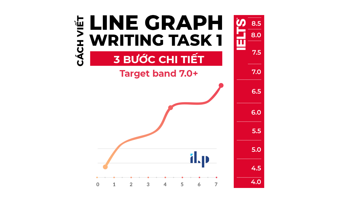 hướng dẫn cách viết line graph ielts writing task 1 - target band 7.0+ ilp