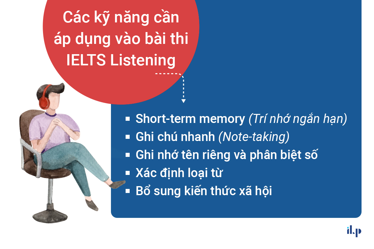 Các kỹ năng cần áp dụng vào bài thi IELTS Listening 1