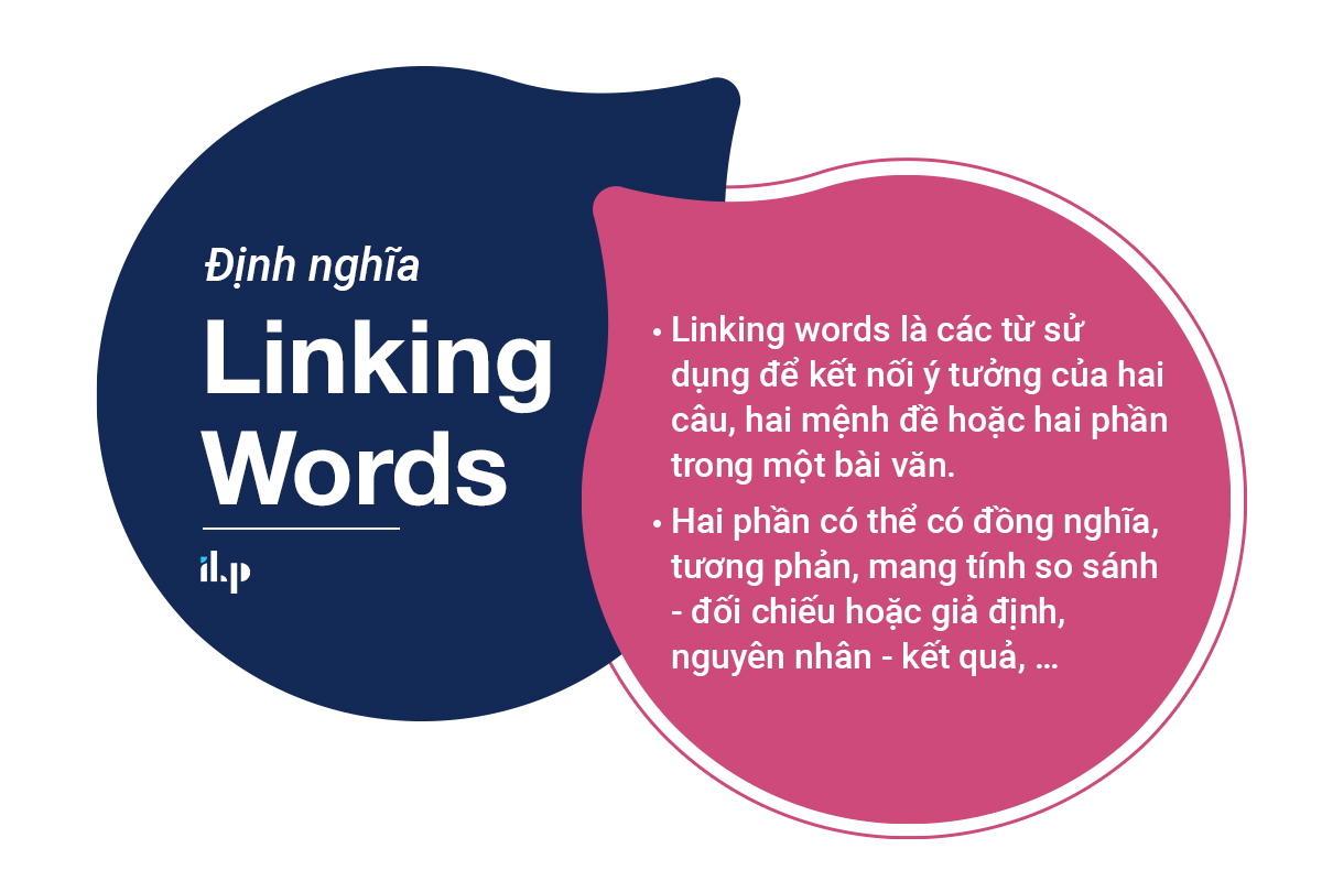 định nghĩa linking words 1
