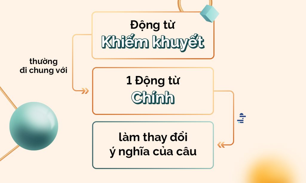 Cách Sử Dụng 13 Động Từ Khiếm Khuyết Trong Tiếng Anh