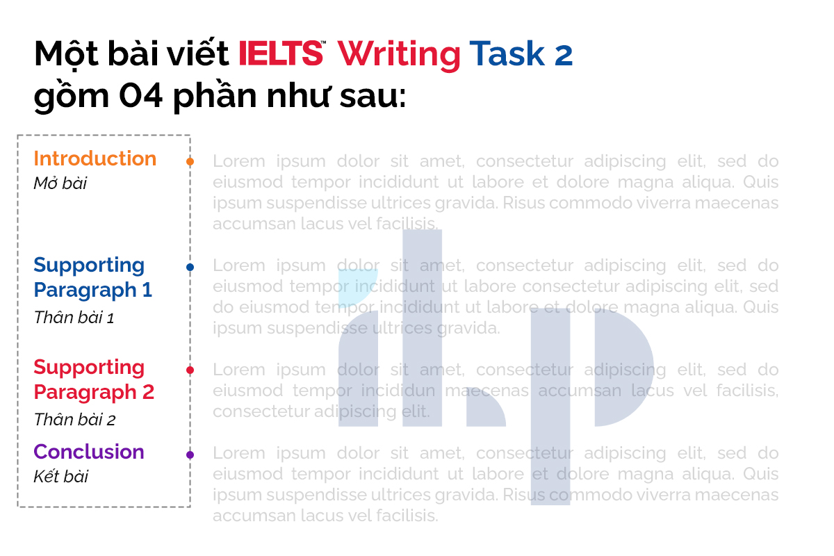 các dạng bài writing task 2 - cấu trúc bài viết ilp