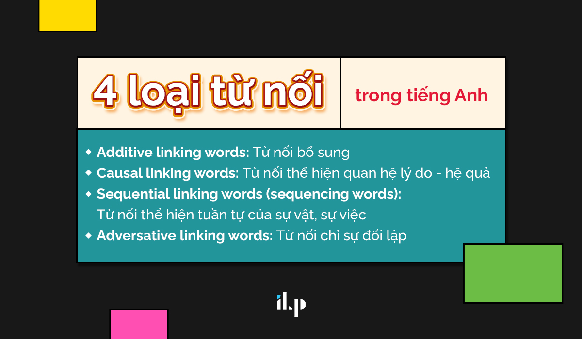 4 loại từ nối trong tiếng anh - sequencing 1