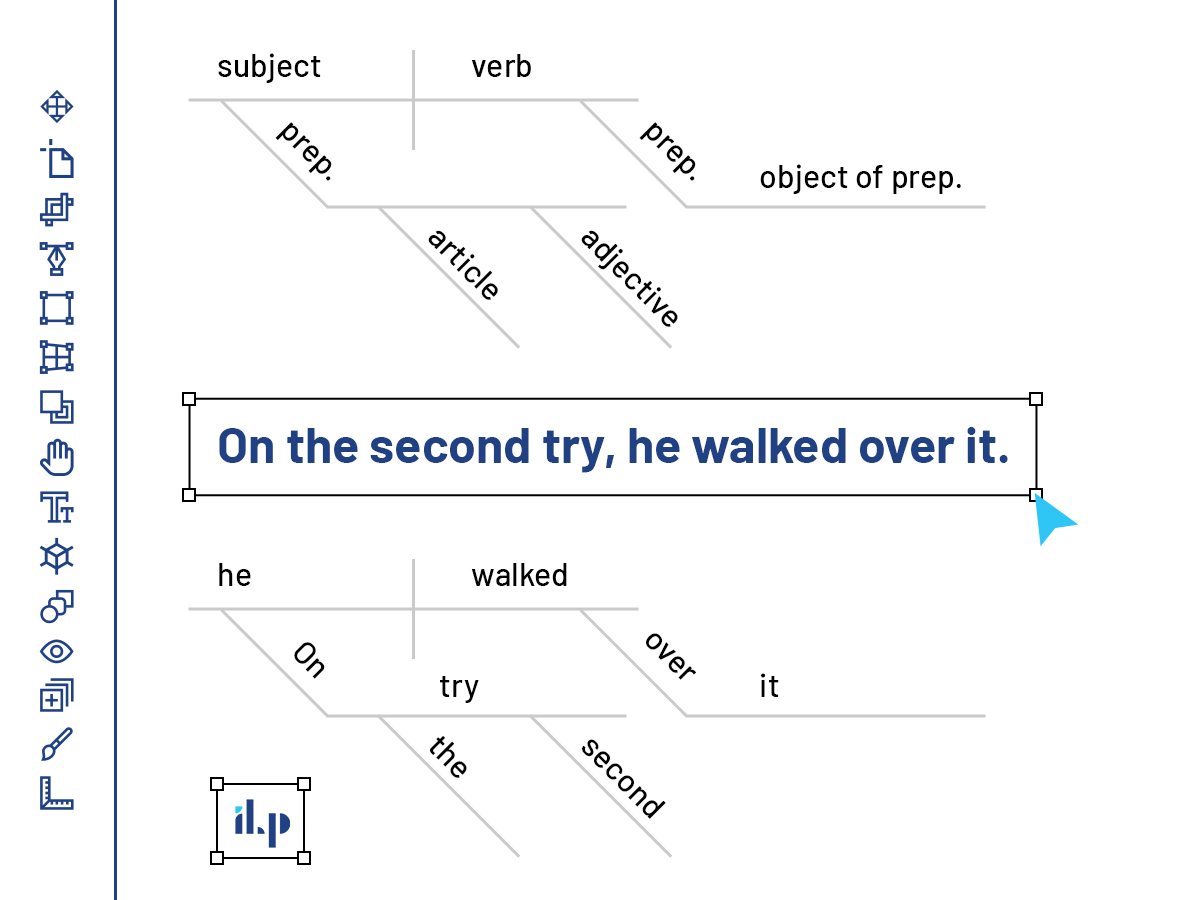 ví dụ về sơ đồ hóa câu - Sentence Diagramming