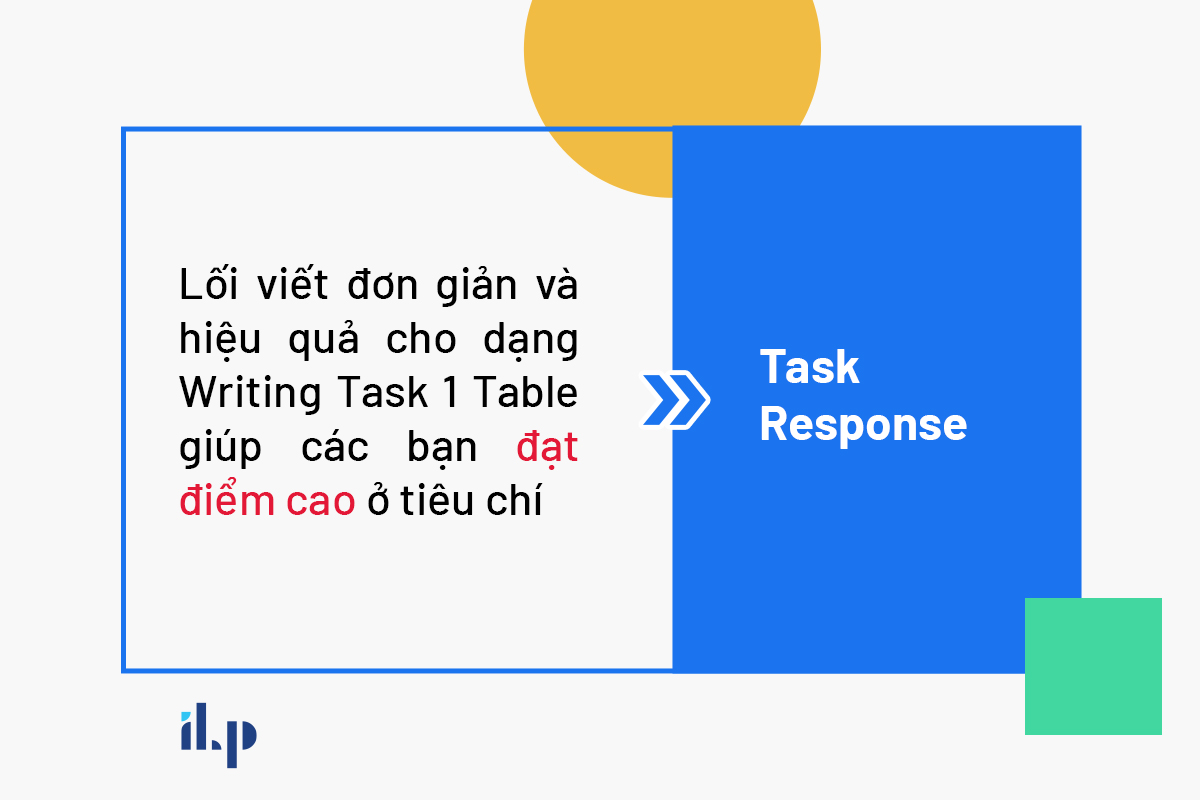 hiệu quả của việc sử dụng lối viết đơn giản - writing task 1 table